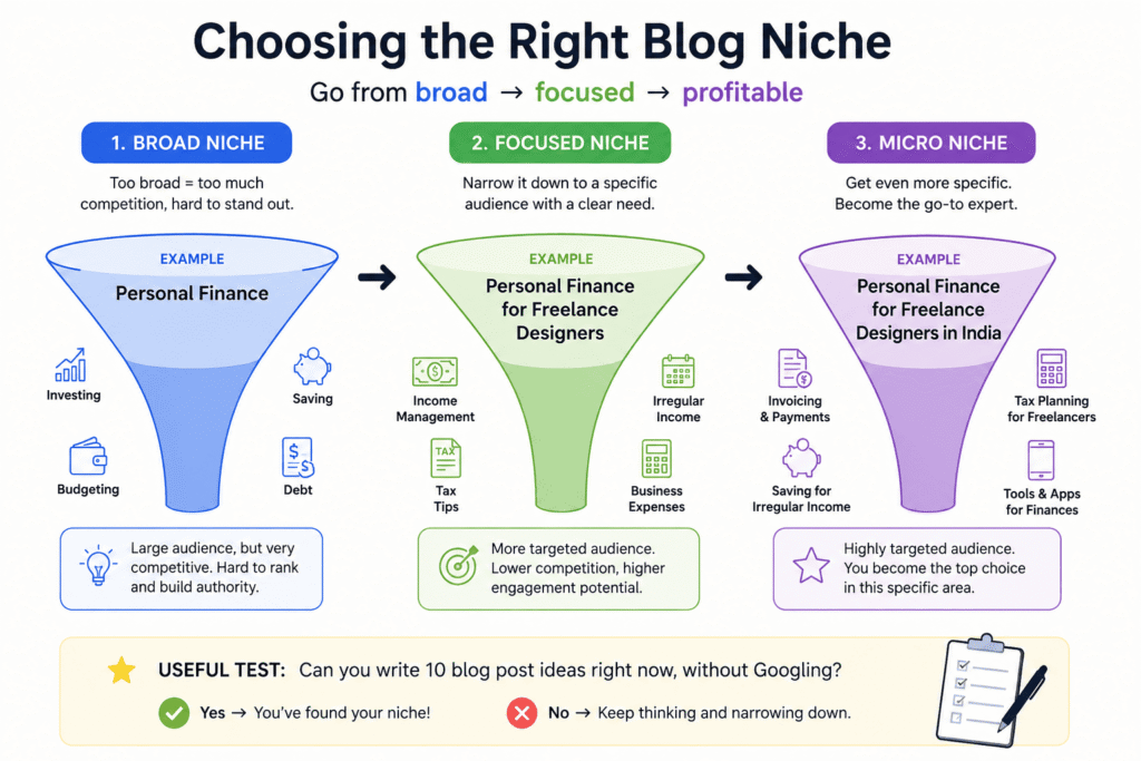 How to Start a Blog in 2026 (Without Wasting 6 Months Figuring It Out) 2 (1)